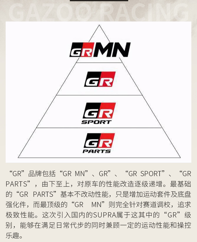 ˶ƷơGR ʶһTOYOTA