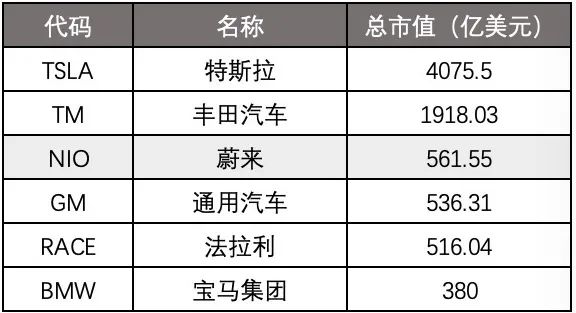 你问我现在能不能买蔚来股票,我就邪魅一笑