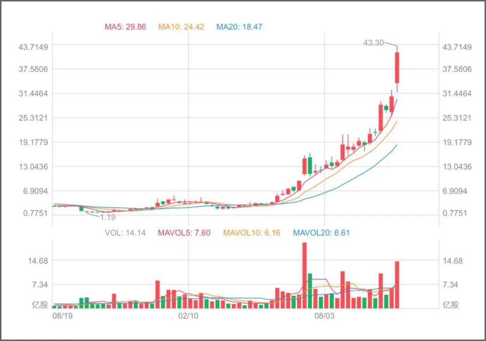 你问我现在能不能买蔚来股票,我就邪魅一笑