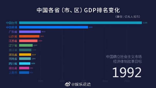 gdp新闻视频_2012年6月及上半年经济数据(3)