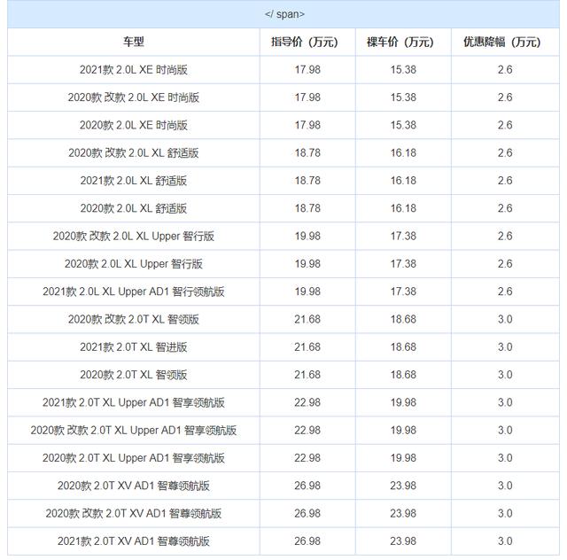 3款优惠大的合资中型车！亚洲龙最高降1.4万、天籁直降3万