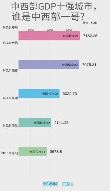 重庆主城GDP和成都比较_成都地铁