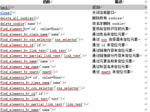 Java教程Selenium Java 页面元素定位