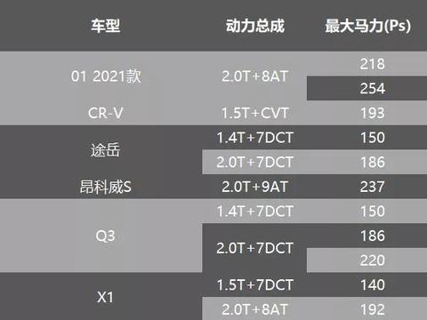 说全新领克01贵了的，是你真的没仔细看这款车