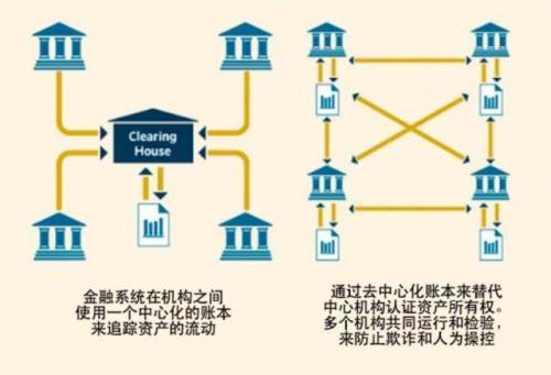 比特币如此有价值的四个原因？