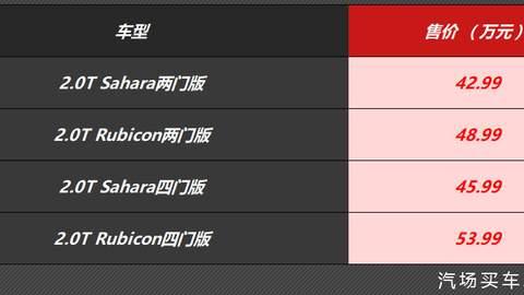 新增5种全新车漆，2021款牧马人售42.99-53.99万元