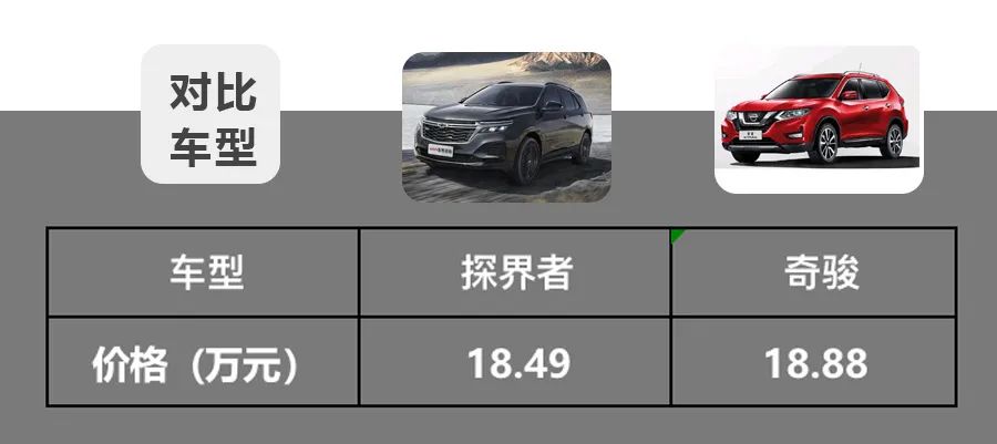 不到20万买合资品牌SUV，雪佛兰新探界者与日产奇骏该选谁？