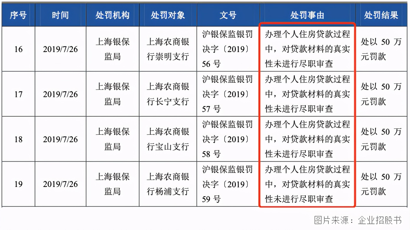 收入多少可以申请贷款 5712-keyancw6384316.jpg