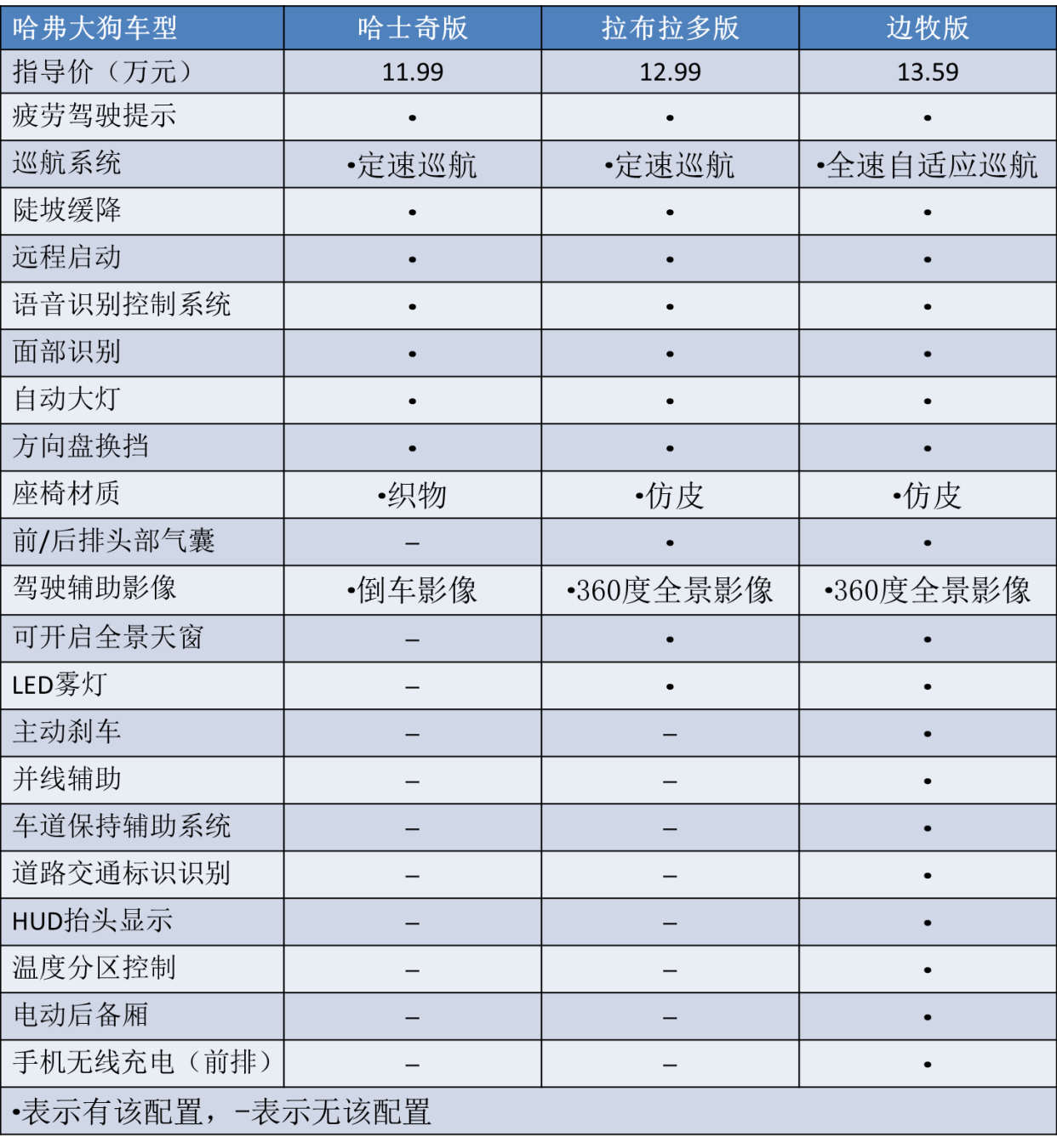 堪称品牌“开山之作”，长安UNI-T和哈弗大狗，谁更值得买？