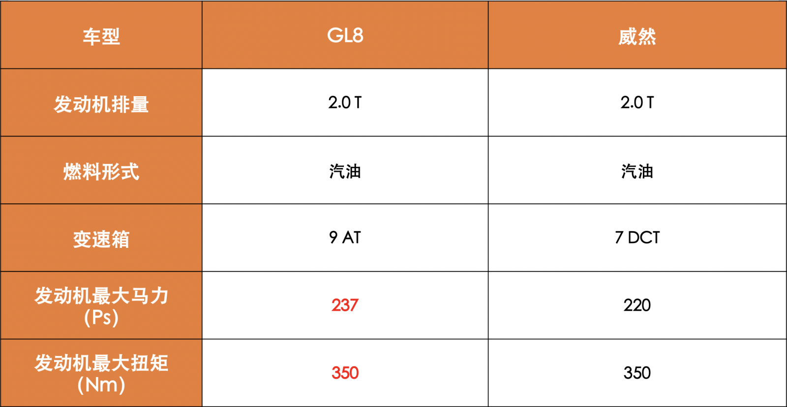 预算40万元 这两款MPV千万别错过 宜商又宜家