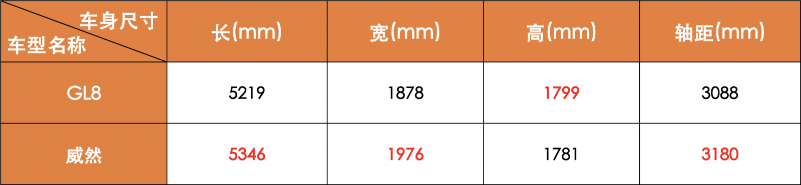 预算40万元 这两款MPV千万别错过 宜商又宜家