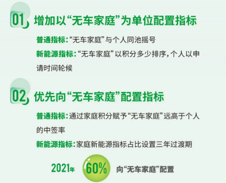 北京发布摇号新政！向无车家庭倾斜