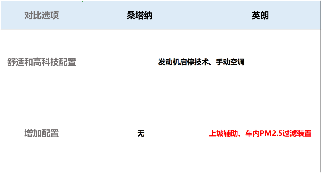 7万预算带侧气囊，销量突破三万台！飞度都卖不过的两台便宜车