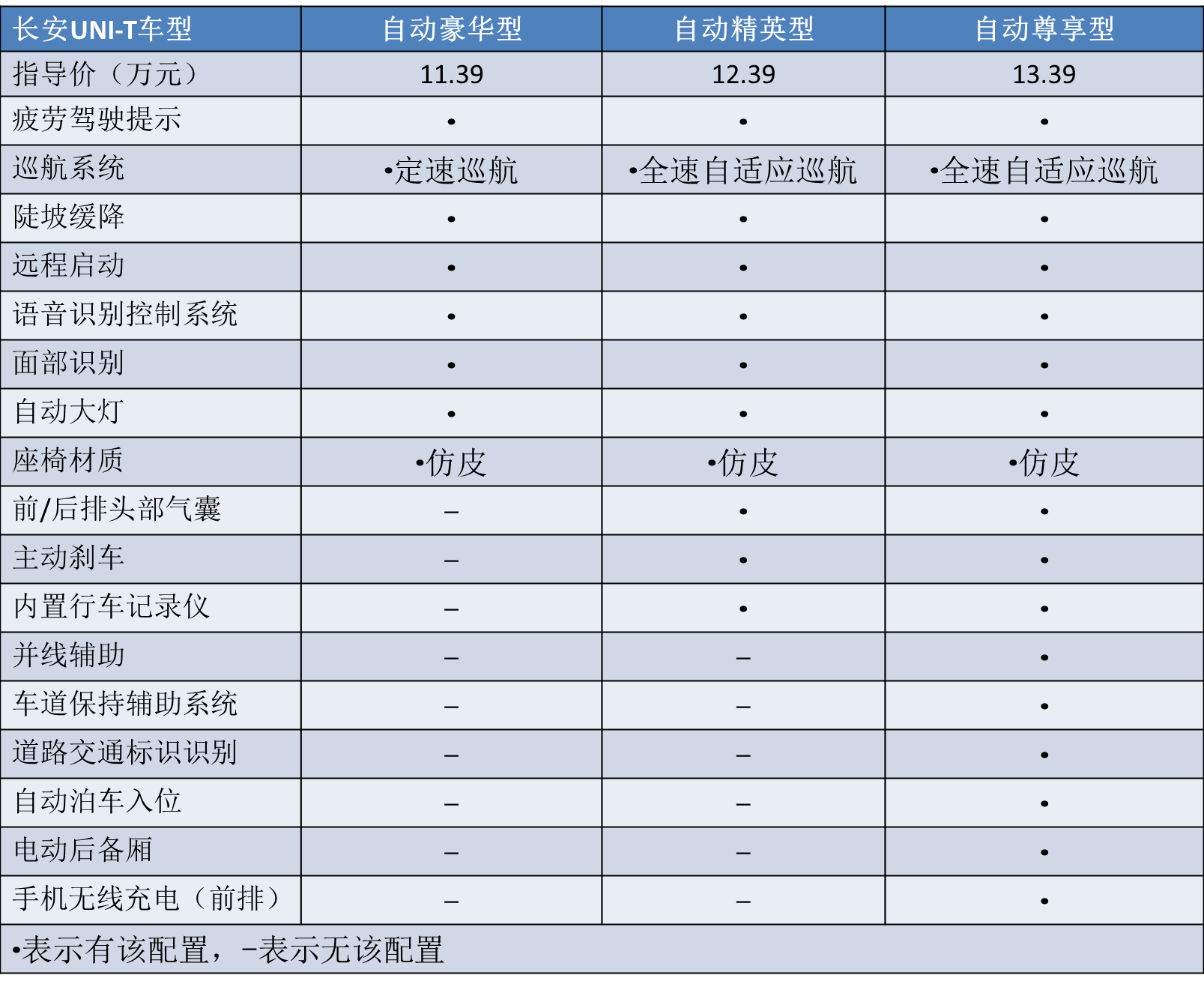 堪称品牌“开山之作”，长安UNI-T和哈弗大狗，谁更值得买？