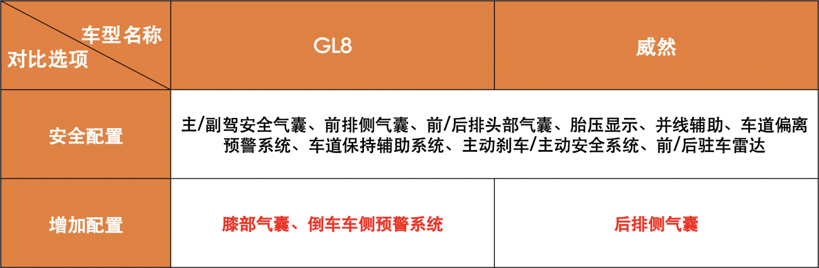 预算40万元 这两款MPV千万别错过 宜商又宜家