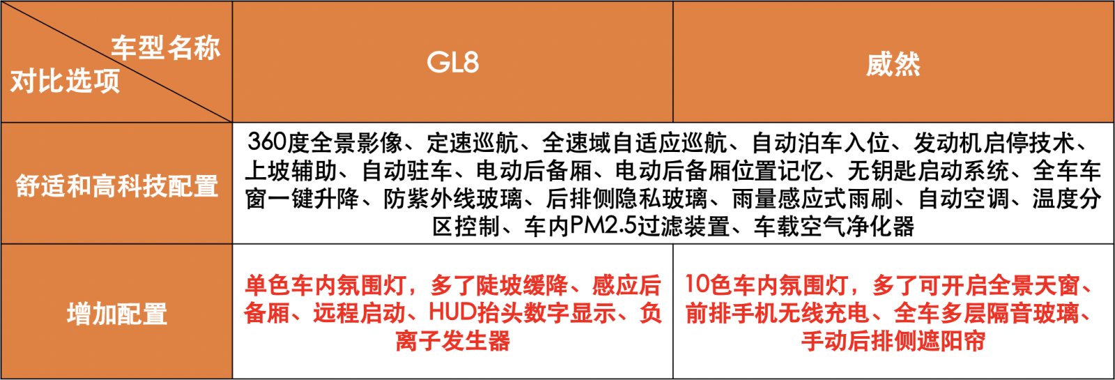 预算40万元 这两款MPV千万别错过 宜商又宜家