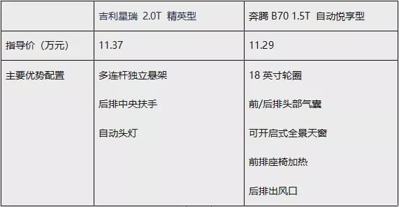 谁说国产没好货？这两款10万级实力越级的轿车，告诉你啥叫性价比