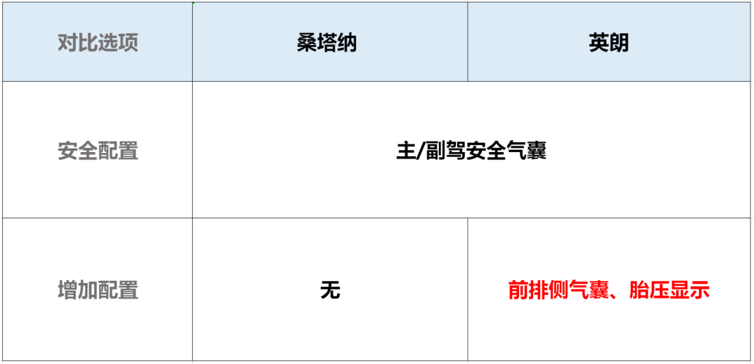 7万预算带侧气囊，销量突破三万台！飞度都卖不过的两台便宜车