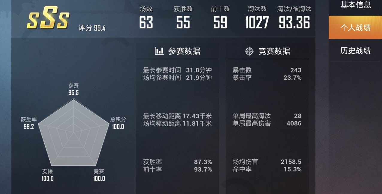 和平精英s11第一波百榜战神出炉最高kd超93有31人是妹子