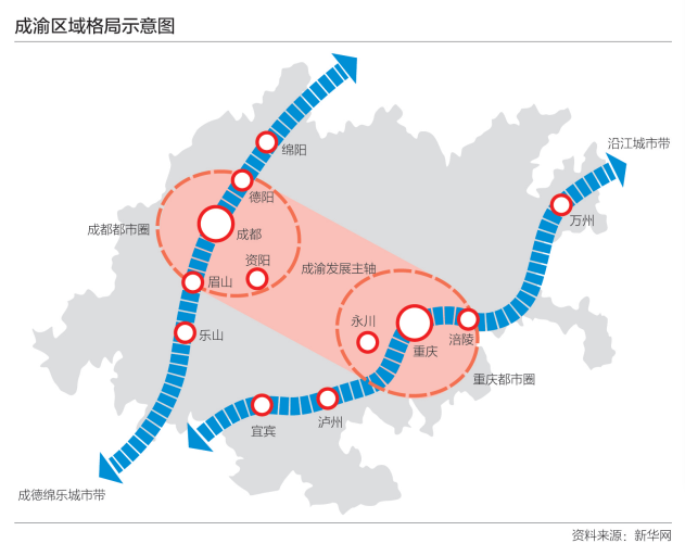 成渝双城经济圈gdp总和_北京首提 成渝地区双城经济圈 影响有多大