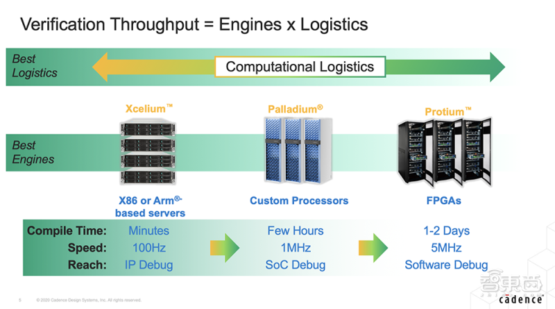 芯片设计软件cadence 11c0-keyancx8620417.png