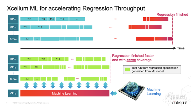 芯片设计软件cadence 780d-keyancx8620416.png