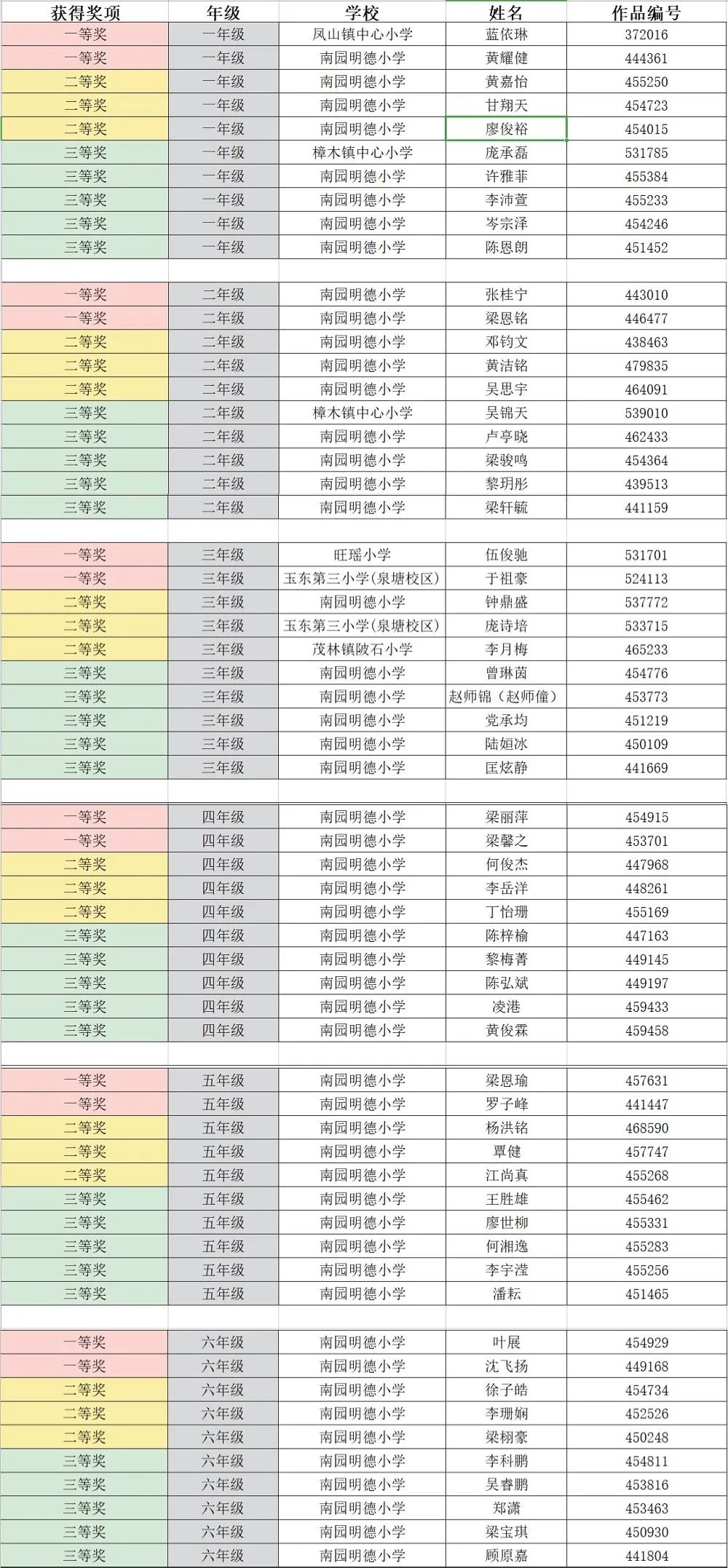 广西小学排名_广西必去十大景点排名(2)