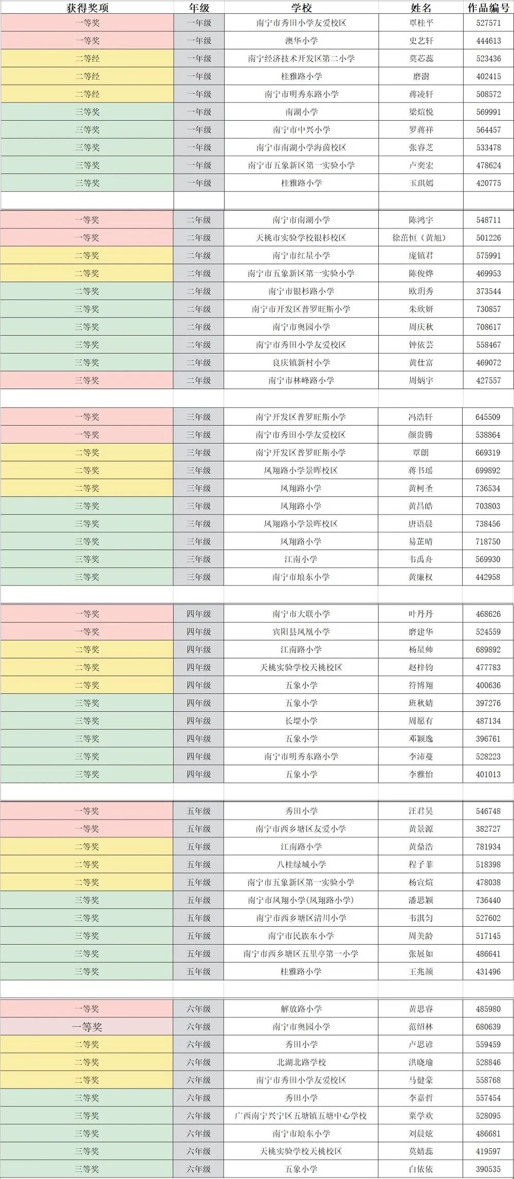 广西小学排名_广西必去十大景点排名(2)