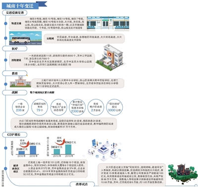 北京经济技术开发区历年GDP_北京经济技术开发区(2)