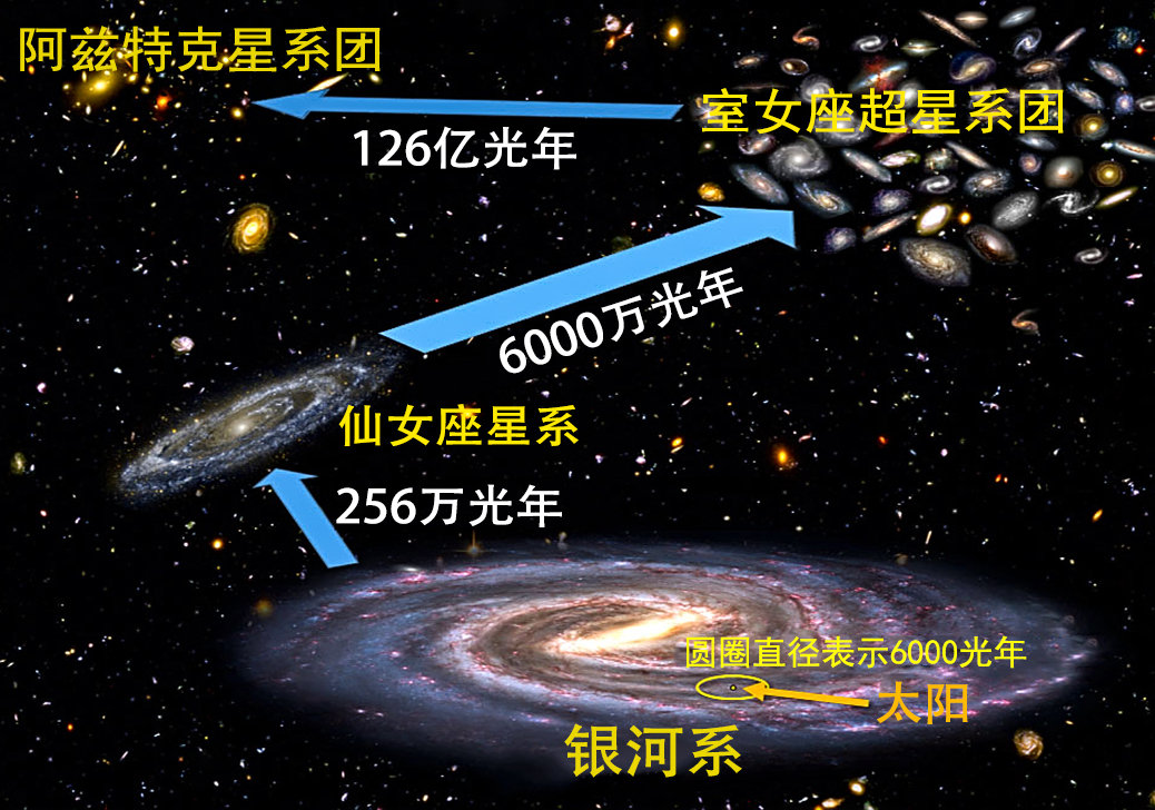 假如银河系某处正在发生星际战争,我们能观测到吗?...