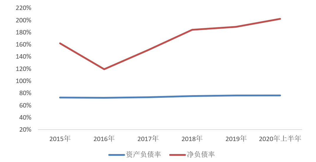 房企负载排名2020_再见2020你好2021图片