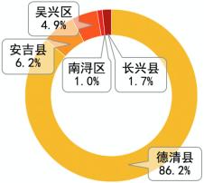 3亿人口流入长三角_中国流入流出人口(2)
