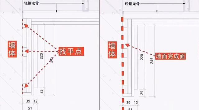 双眼皮吊顶尺寸?