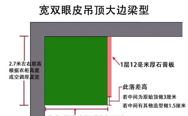 双眼皮吊顶尺寸?