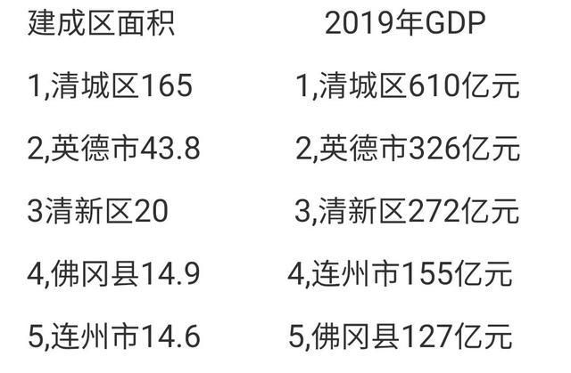 广东省面积排行_广东,32年GDP排名第一,人均购房面积仅1.03㎡,远落后其他省份