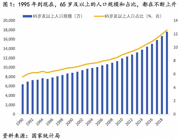 人口老龄化好处_四年后劳动力将快速减少 人工智能应运而生
