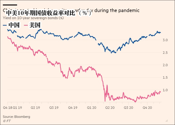 图源:金融时报