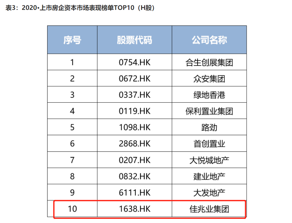 佳兆业地产排名_兆丰地产简介