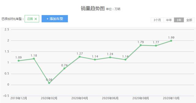 德系迈腾PK日系亚洲龙，20多万的预算，究竟如何选择？