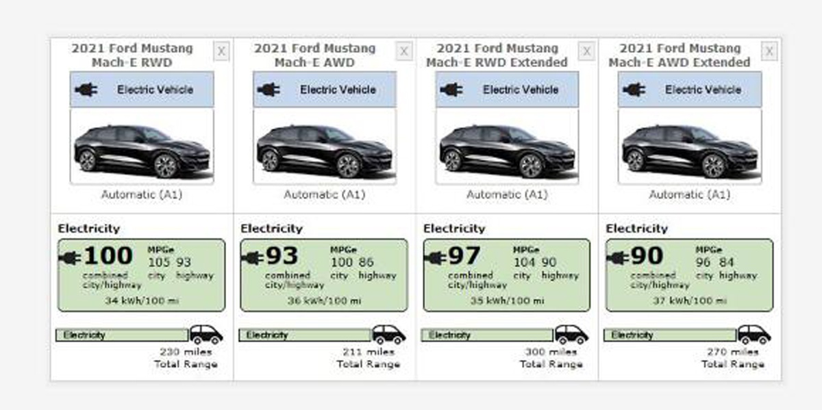 4种续航版本 福特Mustang Mach-E动力信息发布