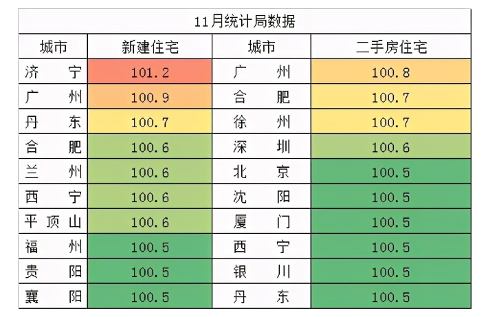 数据来源:国家统计局