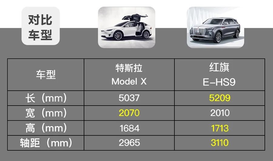 纯电SUV高端局，中国“库里南”和Model X谁才是标杆？