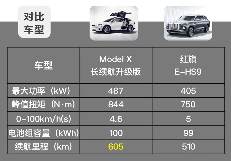 纯电SUV高端局，中国“库里南”和Model X谁才是标杆？