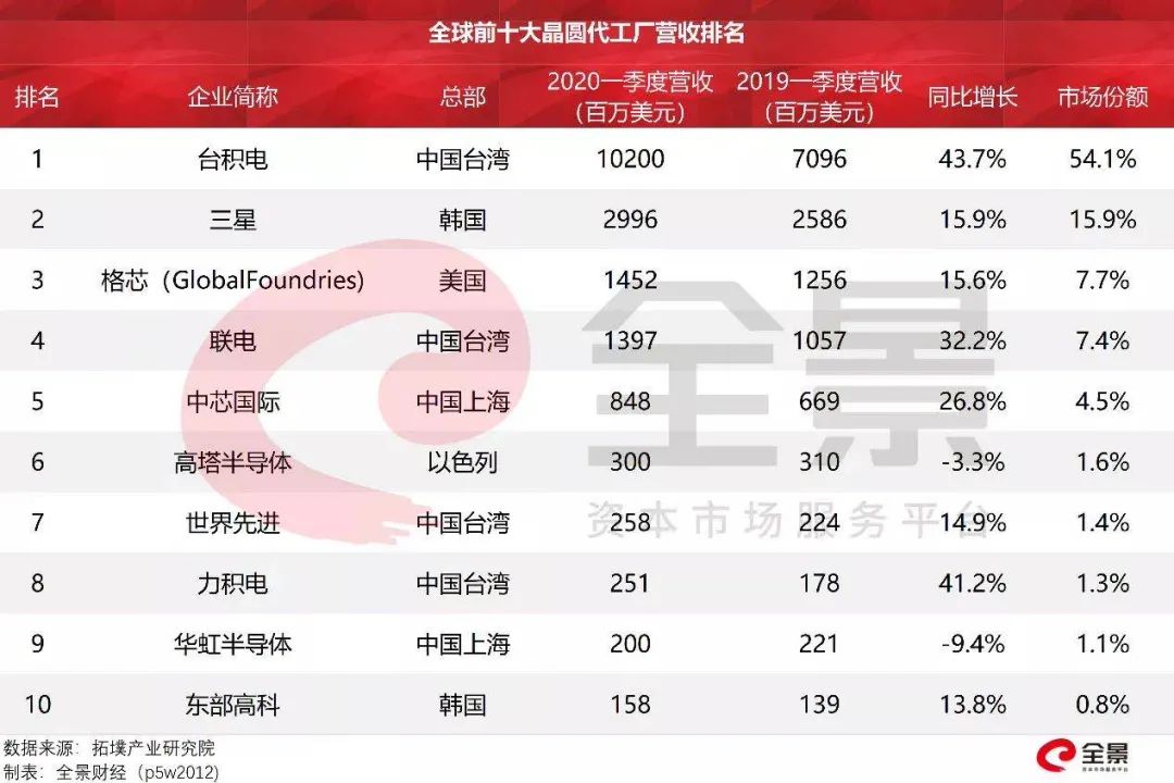 台积电 GDP_电锯人电次图片(2)