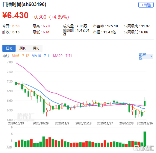 日播时尚股价实情 f110-kffctcc6024944.png