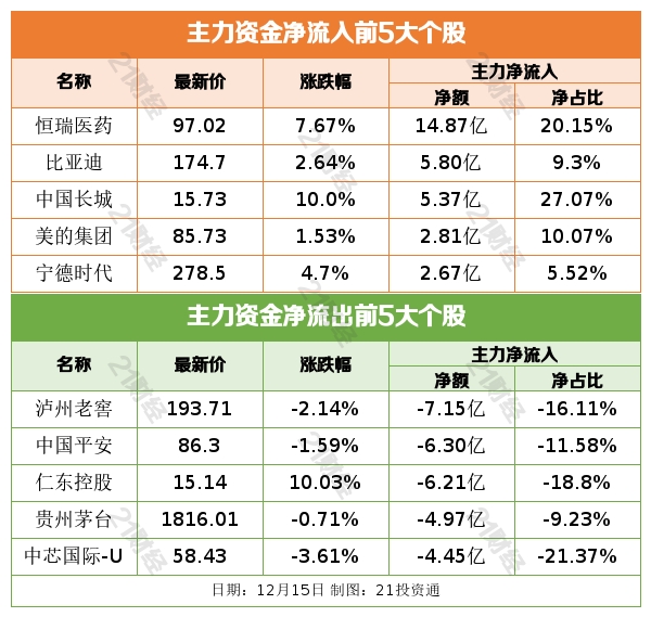 世界水果产量排名_世界各国粮食产量排名(3)