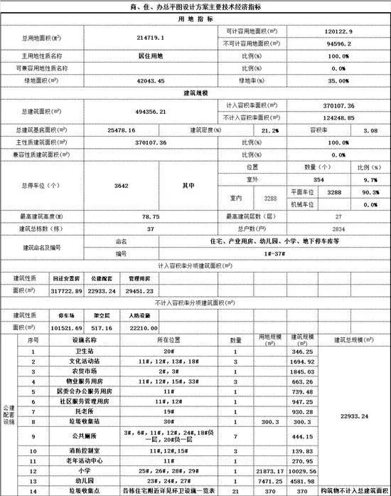 贵阳观山湖区金华镇GDp_贵阳观山湖区公园地图
