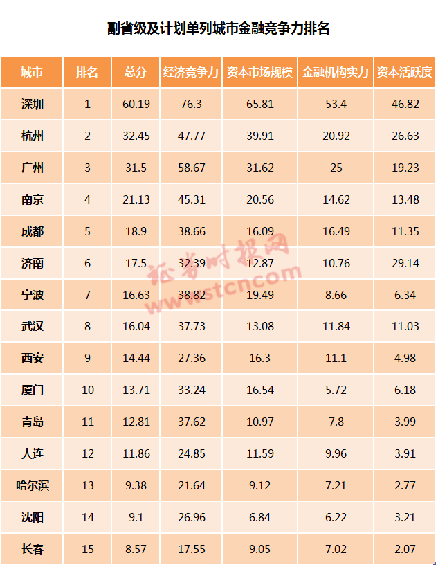gdp细分指标_中国gdp增长图
