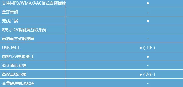 10万级选一辆「二次元萌车」，LIFE和飞度你到底怎么选？