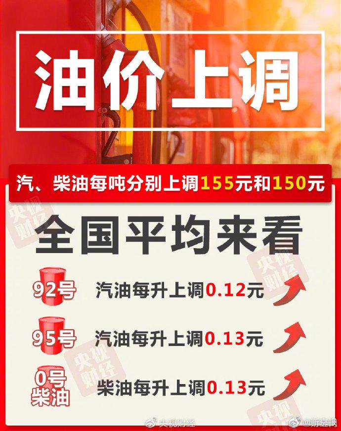 油价三连涨 加满一箱油多花6元